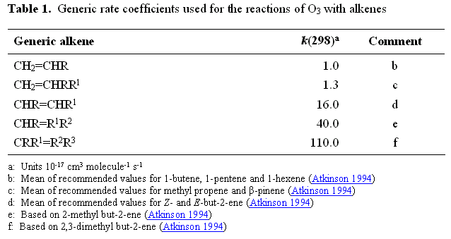 SAUNDERS-2003-4.2.1-TABLE1