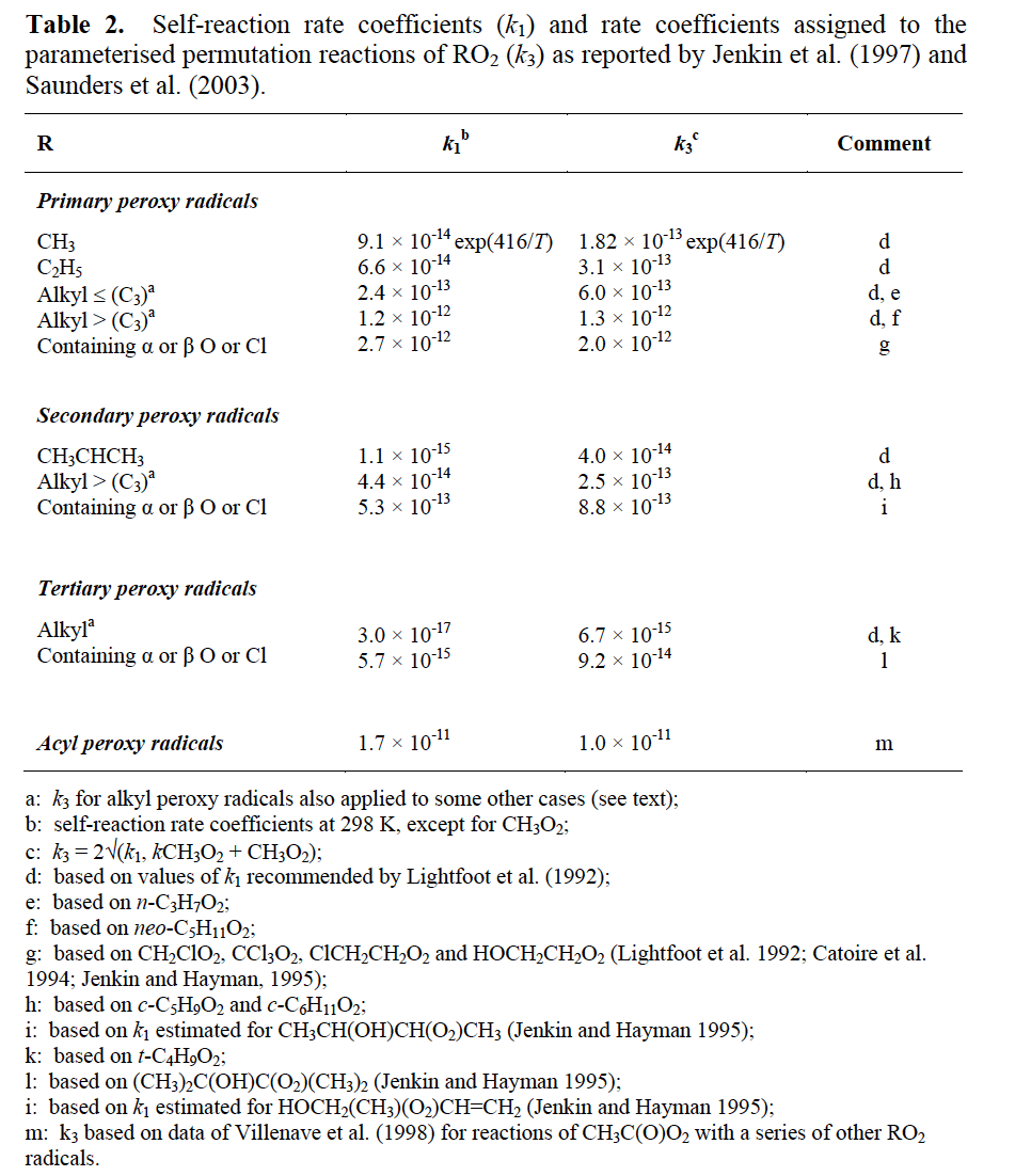 SAUNDERS-2003-4.6.5-TABLE2