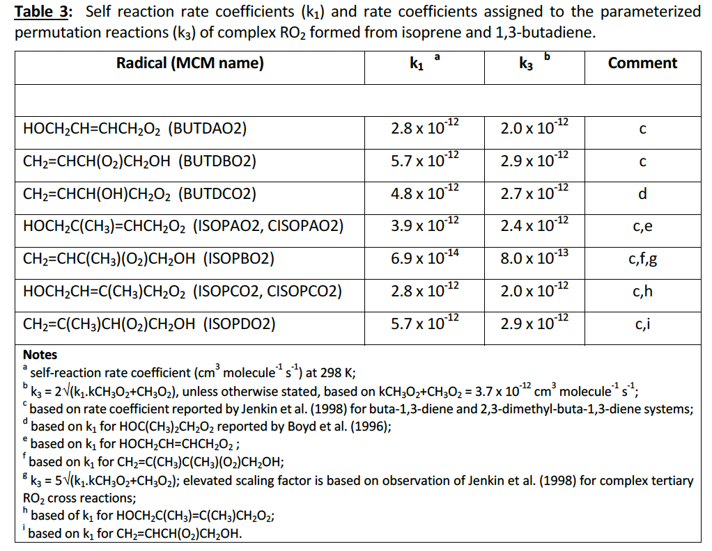 SAUNDERS-2003-4.6.5-TABLE3